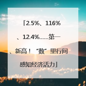 2.5%、116%、12.4%……第一、新高！“数”里行间感知经济活力